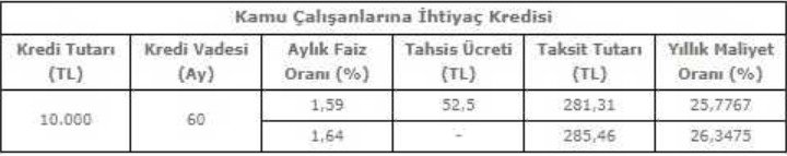 Halk Bankası Devlet Memuru Kredisi